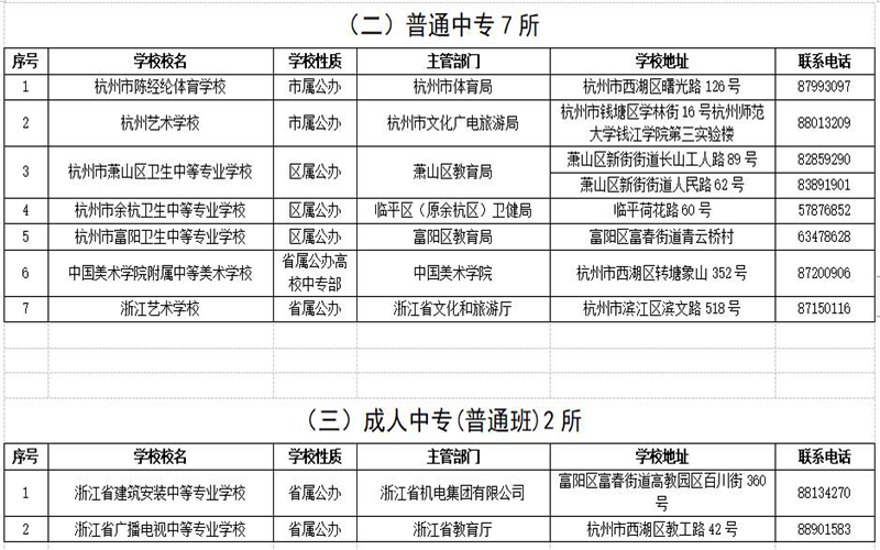 2022年杭州市具有中职教育招生资质的中等职业学校（含技工学校）名单
